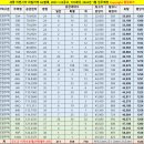 더샵지제역센트럴파크2BL