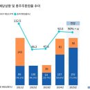 에코마케팅 - 성남시 중원구 광명로335번길 20-1 | 에코마케팅