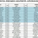(주)경도토건 이미지
