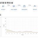 전류리 쉼터 화장실 이미지