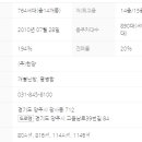 양주고읍3 네이버블로그