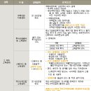 이안세무회계사무소 이미지