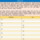 죽산농업협동조합 이미지