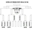 대구당구연맹회장배 대진표..성서 당구클럽,, 이미지