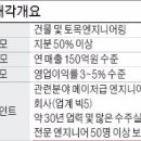 삼일토목엔지니어링 이미지