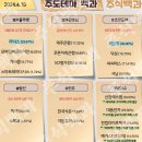 2024년 4월 16일 내일 주식 단타 종목(시가기준 1~3%) 이미지