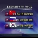 SaaS업계.. 금투세 나비효과..알리와 유통..바이든 친원전..