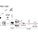 서울물류장비