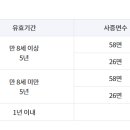 강동구청 고덕별관 이미지