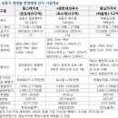 하왕제 Daum카페