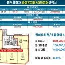 다산천지공인중개사사무소 네이버블로그