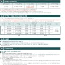 문현 푸르지오 트레시엘 현장 다녀온 후기 그리고 부산 공공분양 분양임박 분양가 정보 총정리