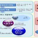 발달장애인 장애유형별로 특화된 종합지원계획 수립 이미지