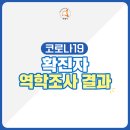 #414 [2020.11.20. 10:20 기준, 코로나19 확진자 역학조사 결과 안내 이미지