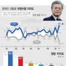 리얼그래픽