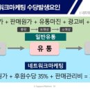하리마케팅