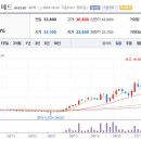 세원피앤에스 네이버블로그