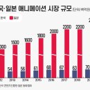 칼라 게임즈 이미지