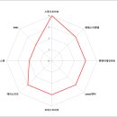 엔에스이코리아2