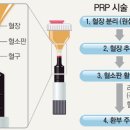 고은미래의원 이미지