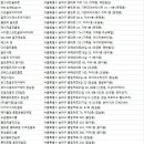 김프로 골프연습장(1층) 이미지