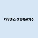다우존스 산업평균지수는 어떻게 되나요 ? 한번 알아보자