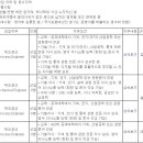 [대전/충북/경북] (09월 01일 마감) 유한킴벌리 - 제조생산 신입 수시채용 이미지