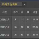 [KOVO컵] 2016년 11월 23일 OK저축은행 vs KB손해보험 ＜배구분석＞ 이미지