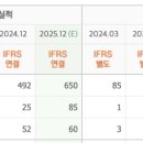 산업로156번길 이미지