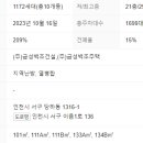 영지공인중개사사무소 이미지