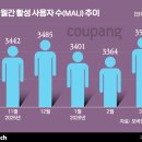 SY하나로유통 이미지