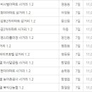 시 지정게시대(저단형 게시대) 이미지