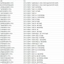 민락중흥레몬공인중개사사무소 | 의정부 부동산