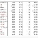 [2017년 6월 15일 목 - 모닝증시핵심 매일체크] (매일 아침 5분, 주식시장의 핵심 정보와 흐름 파악하기 - 흐름을 알아야 기회를 놓치지 않습니다 !!!) 이미지