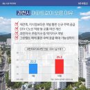 과천신도시 공인중개사사무소 네이버블로그