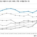 쿠팡모바일 이미지