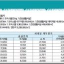 어반스테이 이미지