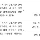 고용보험법 시행령[시행 2023. 1. 1.] 이미지