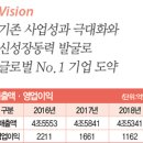화승종합상사