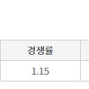 경산아이파크 무순위 (사후) 청약접수 현황 이미지