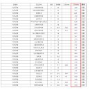 2025학년도 가천대 지역균형 입결 이미지