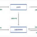 제화카센타 이미지