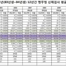 요즘 한국성인 남자 평균 키 - 173 cm 이미지