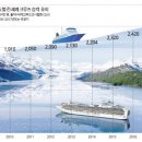 (주)동보여행사 | ⁠⁠2017년에는 크루즈 대중화 문 여나- 토끼와 거북이처럼 경주하는 크루즈 인·아웃바운드