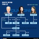 영원무역 이미지