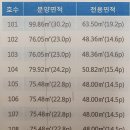 서진빌딩 이미지