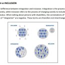 Disability-Inclusive Language Guidelines 이미지