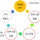 학교가스산업