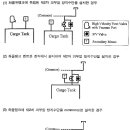 (조선.해양) 제14장 CARGO TANK VENT SYSTEM 이미지