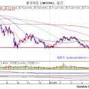 동국제강(001230) TEXT 종목진단 (성투사 주식분석) 이미지